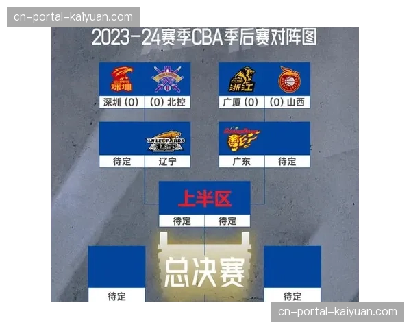 消息：CBA季后赛对阵全部出炉，辽宁、新疆分列常规赛前二